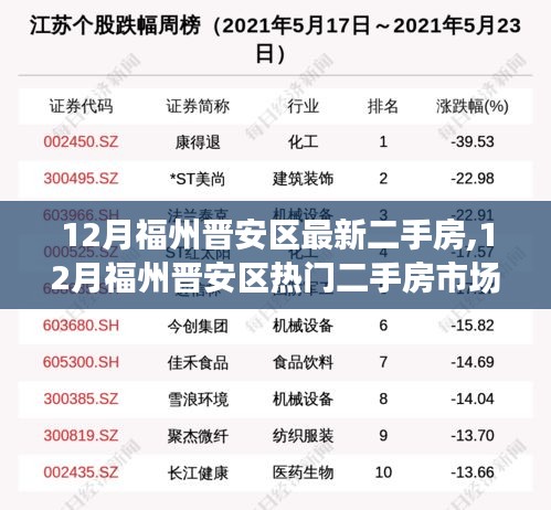 福州晉安區十二月熱門二手房市場深度解析及房源最新動態