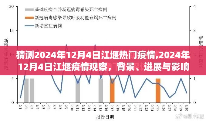 2024年12月4日江堰疫情背景、進(jìn)展與影響觀察分析