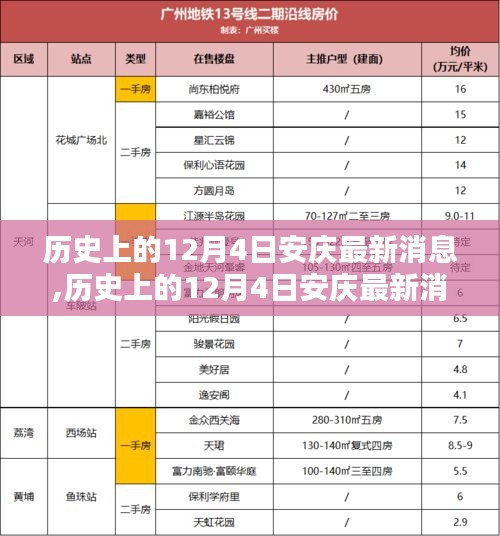 揭秘歷史上的安慶，十二月四日的重大瞬間與最新消息回顧