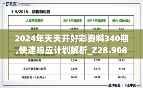 2024年天天開好彩資料340期,快速響應計劃解析_Z28.908-6