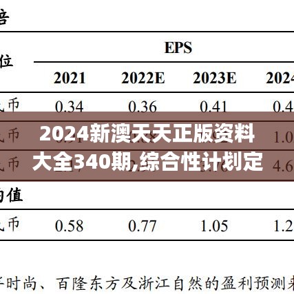 2024新澳天天正版資料大全340期,綜合性計劃定義評估_至尊版76.935-4