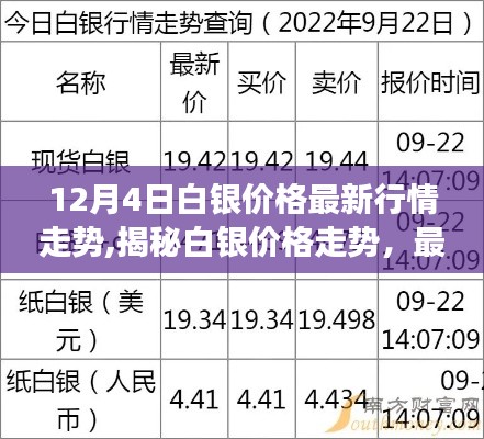 12月4日白銀價格最新行情走勢,揭秘白銀價格走勢，最新白銀行情分析與展望（12月4日更新）