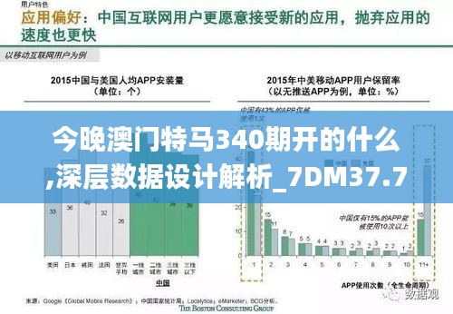 今晚澳門特馬340期開的什么,深層數據設計解析_7DM37.735-3