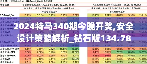 2024特馬340期今晚開獎,安全設計策略解析_鉆石版134.785-2