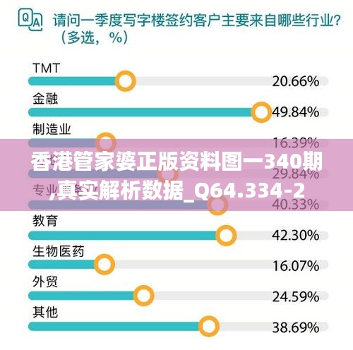 香港管家婆正版資料圖一340期,真實解析數據_Q64.334-2