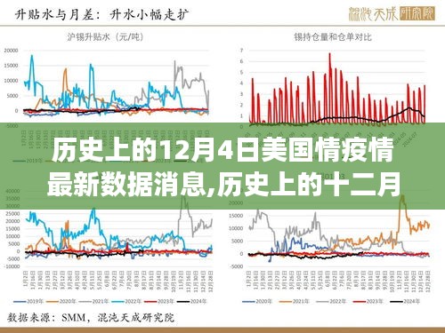 歷史上的十二月四日，美國疫情最新數據與尋找內心寧靜的自然美景之旅