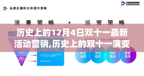 深度解析，歷史上的雙十一演變與最新活動營銷戰略