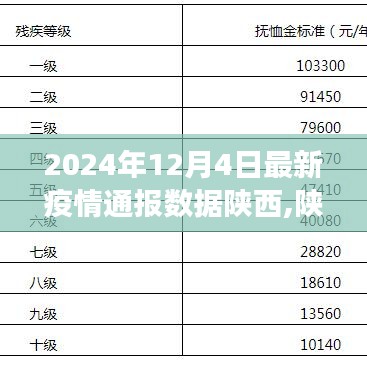 陜西疫情最新通報，聚焦陜西疫情動態與防控進展報告（2024年12月4日更新）