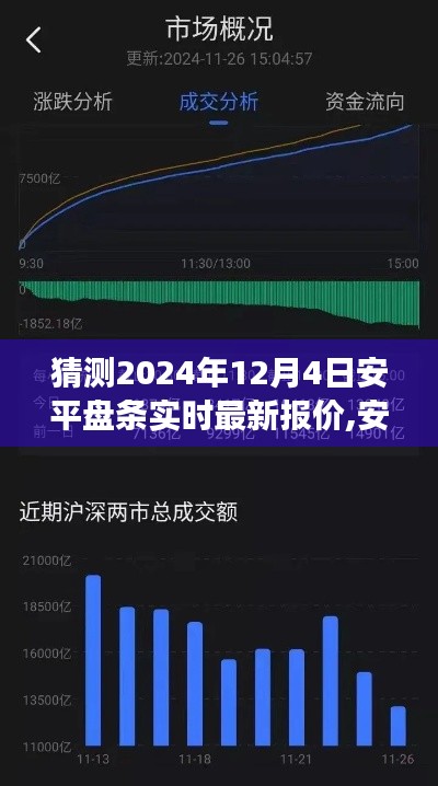 安平盤條最新報價預測，探尋未來市場走勢與解析市場風云