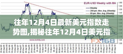 揭秘往年12月4日美元指數(shù)走勢圖，洞悉市場動向與未來趨勢分析