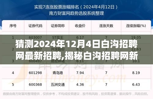 揭秘白溝招聘網(wǎng)最新動(dòng)態(tài)，啟程探尋美景與內(nèi)心寧?kù)o之旅，預(yù)測(cè)未來招聘趨勢(shì)（2024年12月4日）