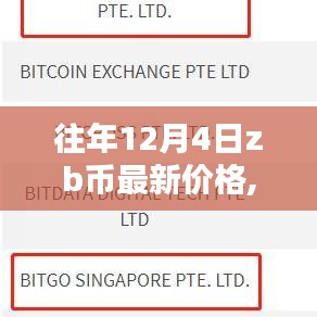 往年12月4日ZB幣最新價格回顧與趨勢預(yù)測