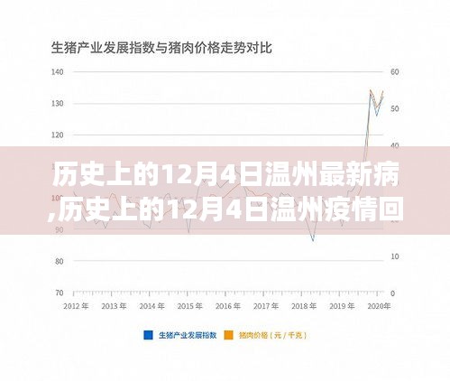 探尋溫州疫情脈絡，歷史上的12月4日疫情回顧與最新病發展分析