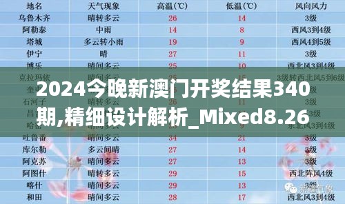 2024今晚新澳門開獎結(jié)果340期,精細(xì)設(shè)計解析_Mixed8.268