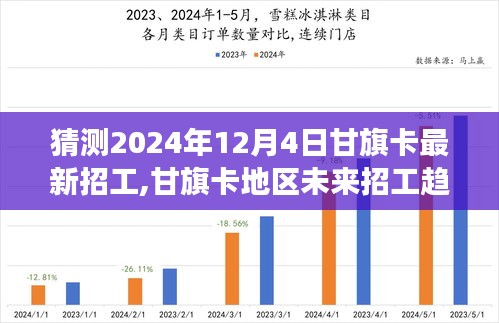 甘旗卡地區未來招工趨勢預測，聚焦2024年12月4日的人才市場招工動態