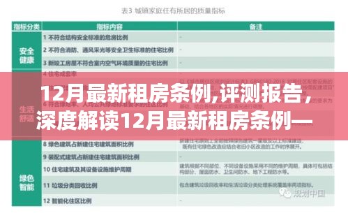 深度解讀，最新租房條例特性、體驗、競品對比與目標用戶分析報告（12月版）