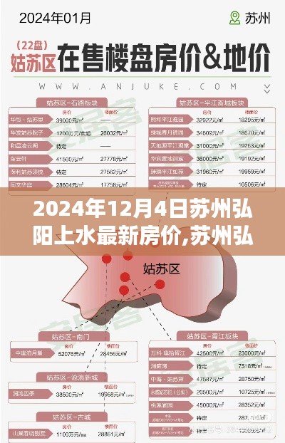 2024年蘇州弘陽上水最新房?jī)r(jià)指南，獲取與分析房?jī)r(jià)信息的全面解析（附最新房?jī)r(jià)）