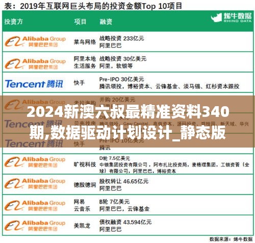 2024新澳六叔最精準資料340期,數據驅動計劃設計_靜態版5.957