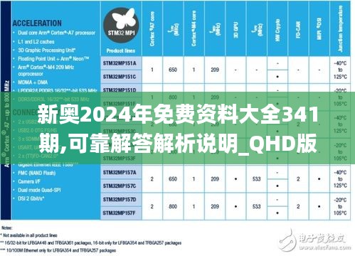 新奧2024年免費資料大全341期,可靠解答解析說明_QHD版2.482