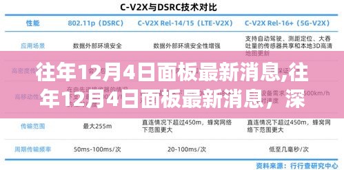 往年12月4日面板最新消息深度解析與行業(yè)觀點碰撞個人立場