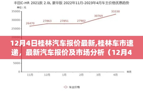 桂林汽車市場最新報(bào)價(jià)及分析（12月4日更新）