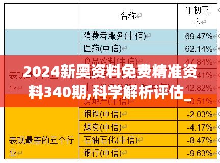 2024新奧資料免費精準資料340期,科學解析評估_標準版4.608