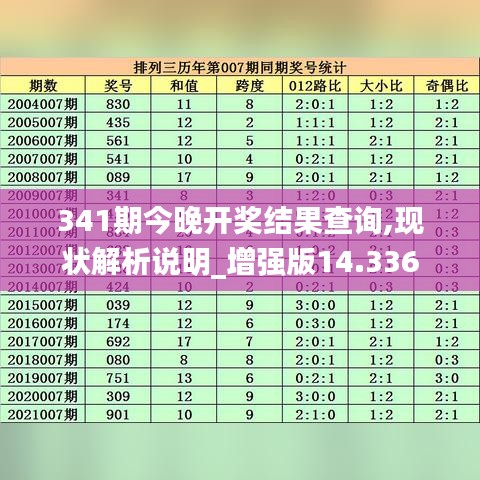 341期今晚開獎結果查詢,現狀解析說明_增強版14.336