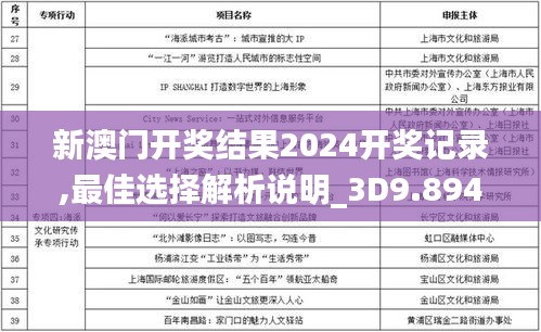 新澳門開獎結果2024開獎記錄,最佳選擇解析說明_3D9.894