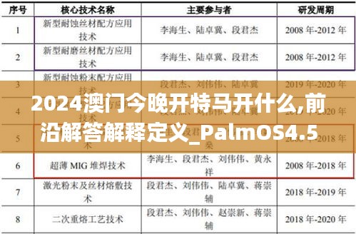 2024澳門今晚開特馬開什么,前沿解答解釋定義_PalmOS4.501