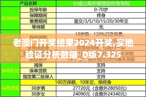 老澳門開獎結果2024開獎,實地驗證分析數據_D版7.325