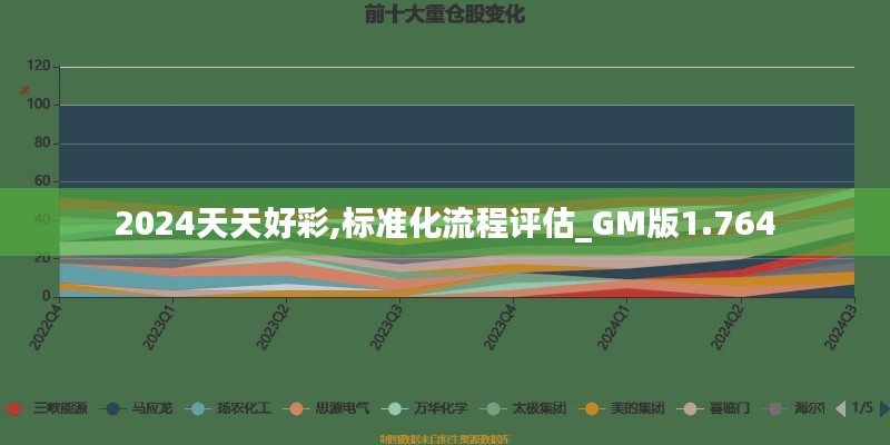 2024天天好彩,標準化流程評估_GM版1.764