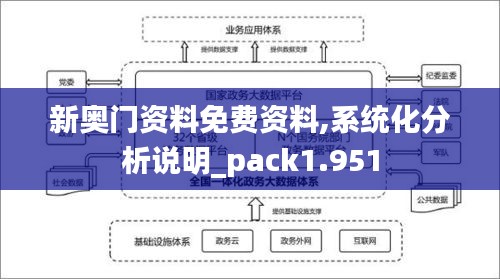 新奧門資料免費(fèi)資料,系統(tǒng)化分析說明_pack1.951