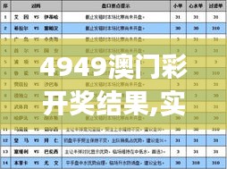 4949澳門彩開獎結果,實地驗證策略數據_Prestige7.557