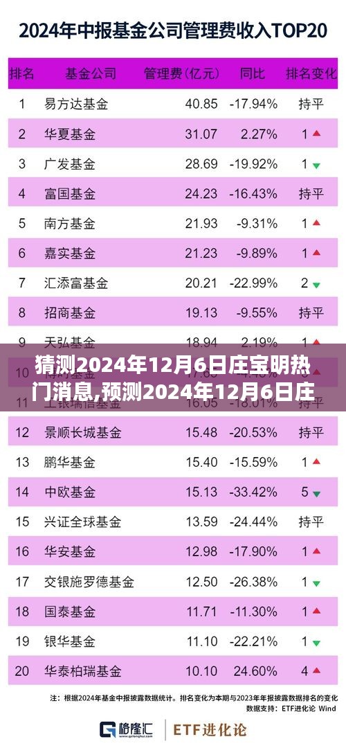 莊寶明，未來之星閃耀的預測熱點新聞時刻，2024年12月6日重磅揭曉