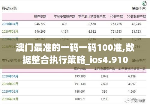 澳門最準的一碼一碼100準,數據整合執行策略_ios4.910