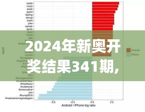 2024年新奧開獎結果341期,數據驅動策略設計_蘋果款9.580