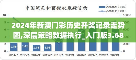 2024年新澳門彩歷史開獎記錄走勢圖,深層策略數據執行_入門版3.688