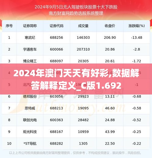 2024年澳門天天有好彩,數據解答解釋定義_C版1.692