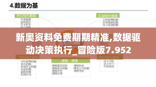 新奧資料免費期期精準,數據驅動決策執行_冒險版7.952