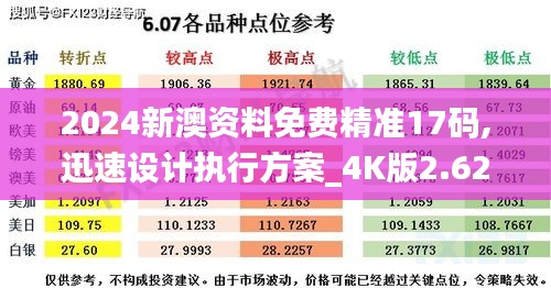 2024新澳資料免費精準17碼,迅速設計執行方案_4K版2.621