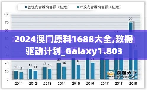 2024澳門原料1688大全,數據驅動計劃_Galaxy1.803