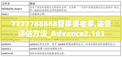 7777788888管家婆老家,連貫評(píng)估方法_Advance2.163