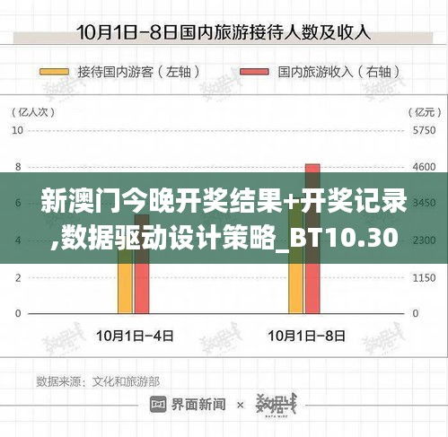 新澳門今晚開獎結果+開獎記錄,數據驅動設計策略_BT10.302