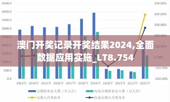 澳門開獎記錄開獎結果2024,全面數據應用實施_LT8.754