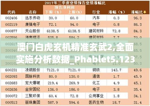 澳門白虎玄機精準玄武2,全面實施分析數據_Phablet5.123