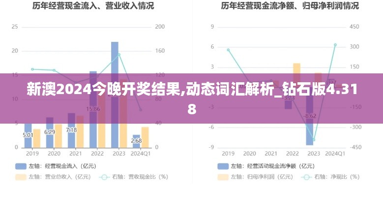 新澳2024今晚開獎(jiǎng)結(jié)果,動(dòng)態(tài)詞匯解析_鉆石版4.318