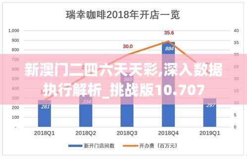 新澳門二四六天天彩,深入數(shù)據(jù)執(zhí)行解析_挑戰(zhàn)版10.707