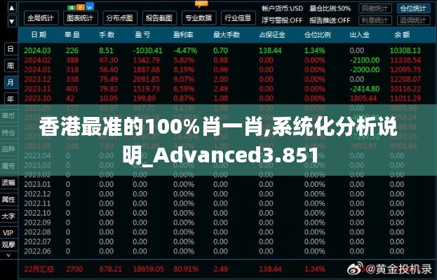 香港最準的100%肖一肖,系統化分析說明_Advanced3.851