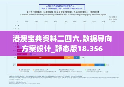 港澳寶典資料二四六,數據導向方案設計_靜態版18.356