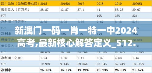 新澳門一碼一肖一特一中2024高考,最新核心解答定義_S12.324